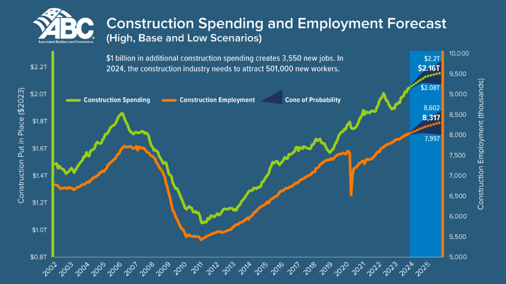 Construction-Spending-2024